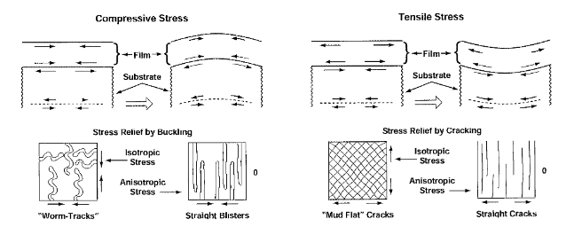 hionix Tensile and Compressive Stress PVD films image