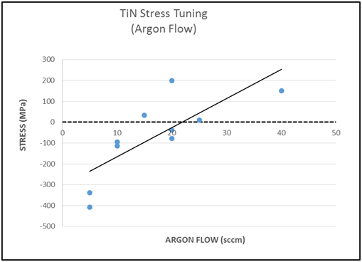 hionix tin tress tuning PVD film image